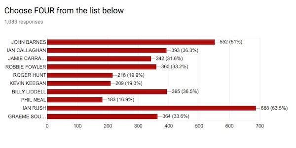 classof2017_results.jpg