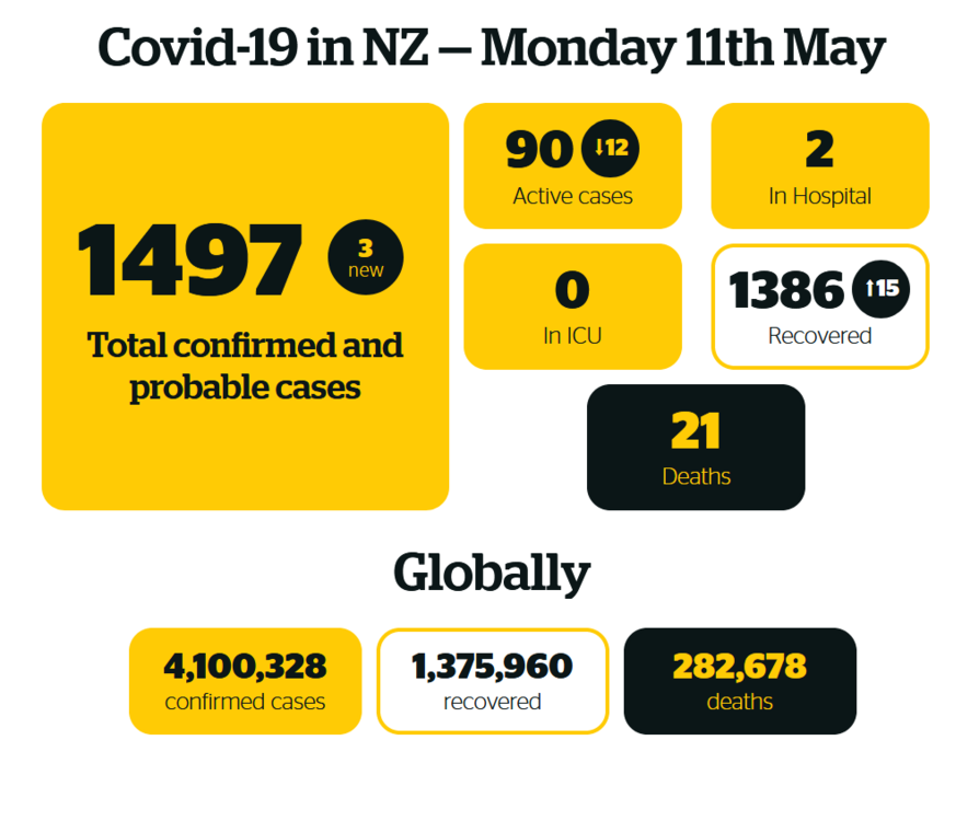 Screenshot_2020-05-11 Covid 19 coronavirus Alert level 2 at a glance - all you need to know.png