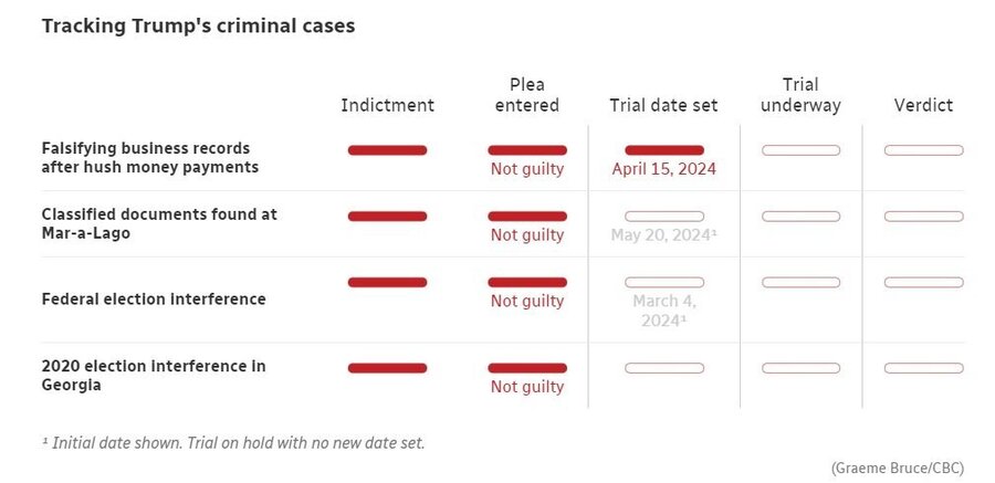 Trump_Trial_Chart_01.jpg